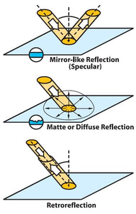 Introduction to Retroreflectivity and Highway Safety