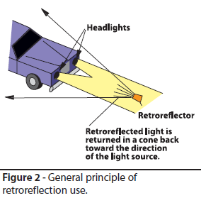 General-Principle-of-Retroreflection