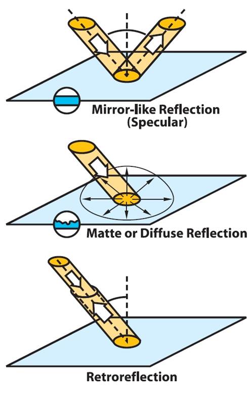 Introduction to Retroreflectivity and Highway Safety | RoadVista ...