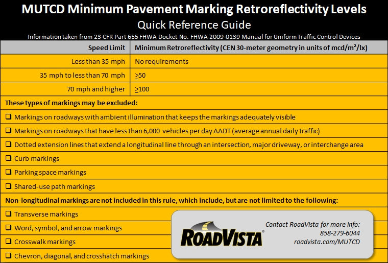 Mutcd R47 The MUTCD Minimum Pavement Marking Retroreflectivity Requirement ...